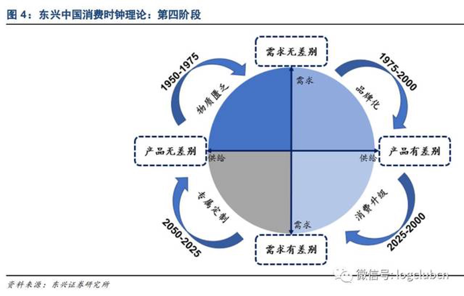 蜀贵堂收藏商城
