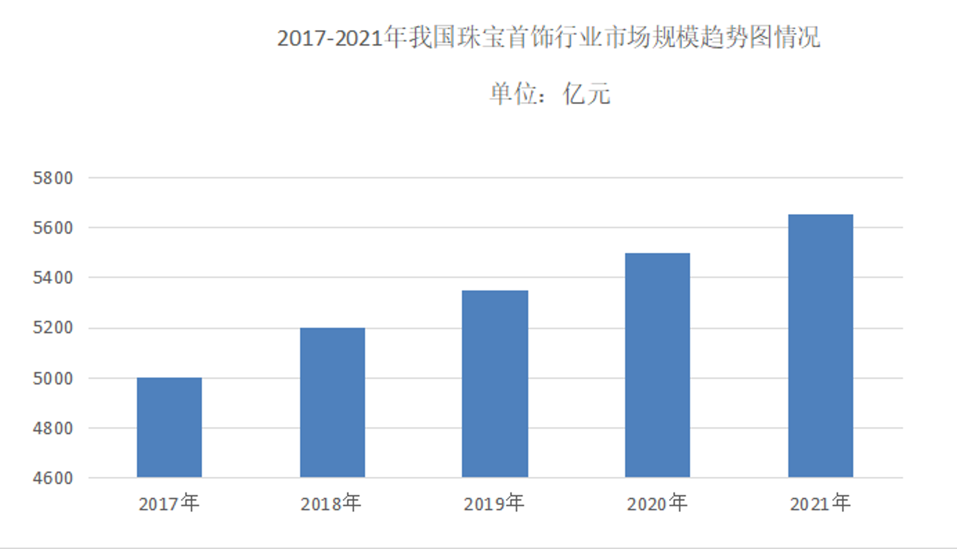 蜀贵堂收藏商城